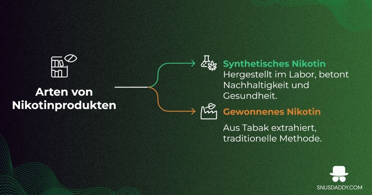 synthetic versus derived nicotine