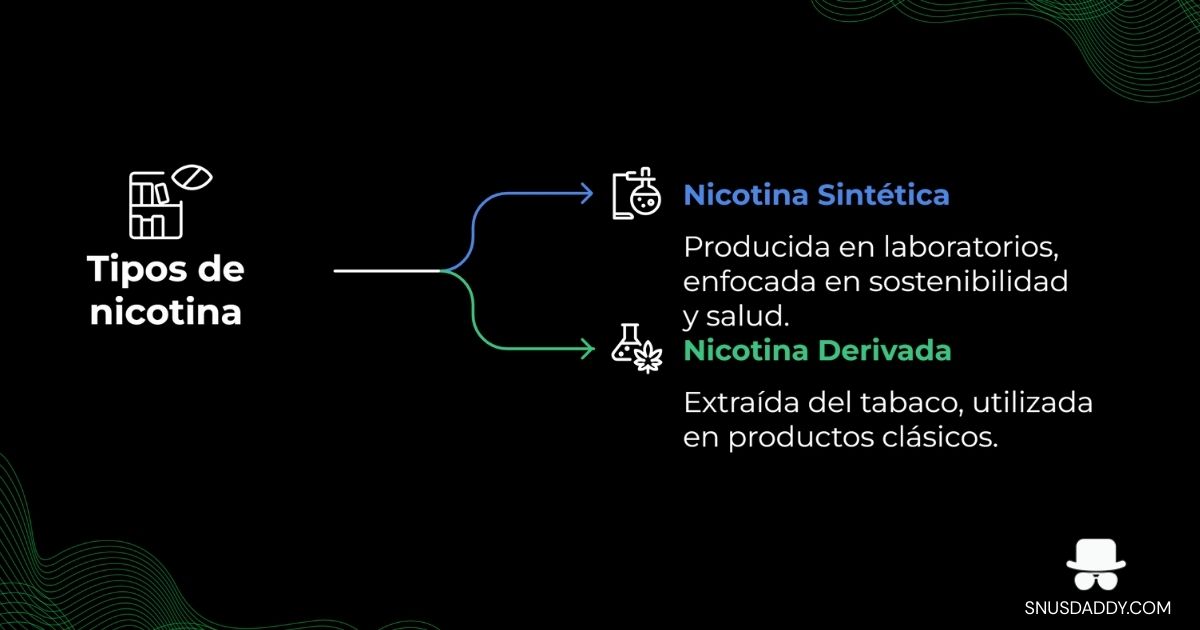 synthentic versus derived nicotine
