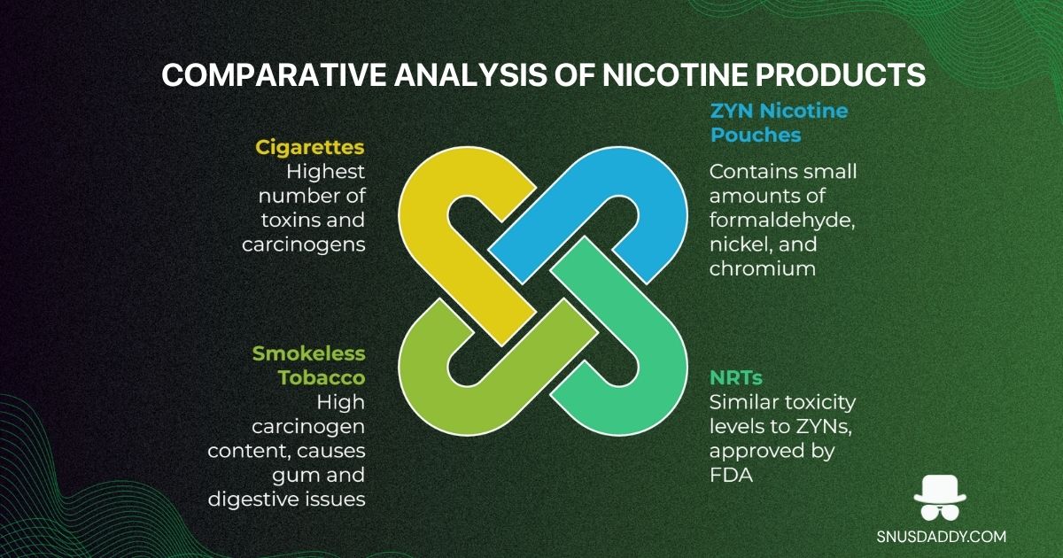 cancer risk of different nicotine products