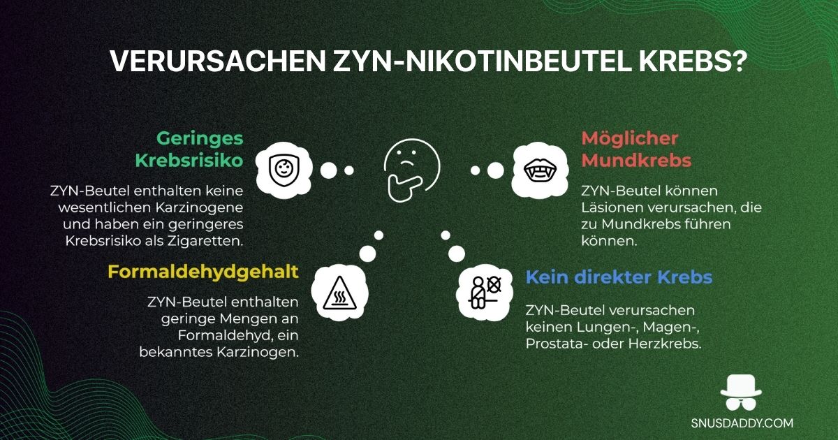 cancer risk analysis of nicotine pouches