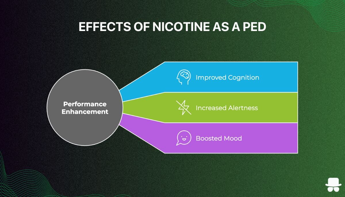 effects of nicotine as a ped visualization