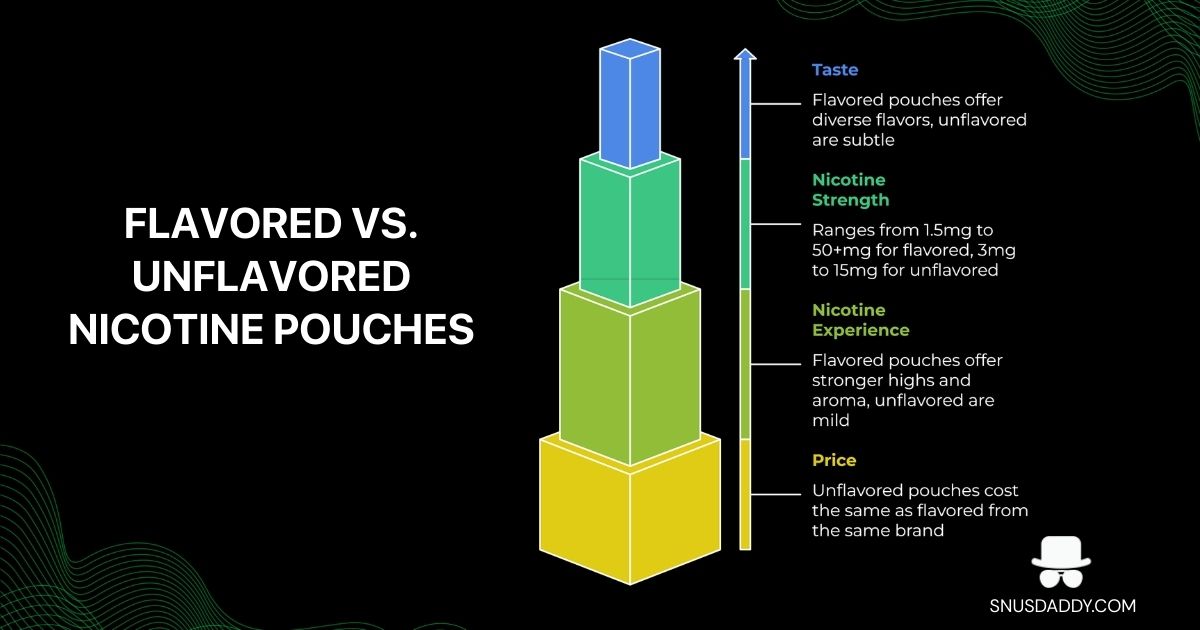 Flavored vs. Unflavored Nicotine Pouches