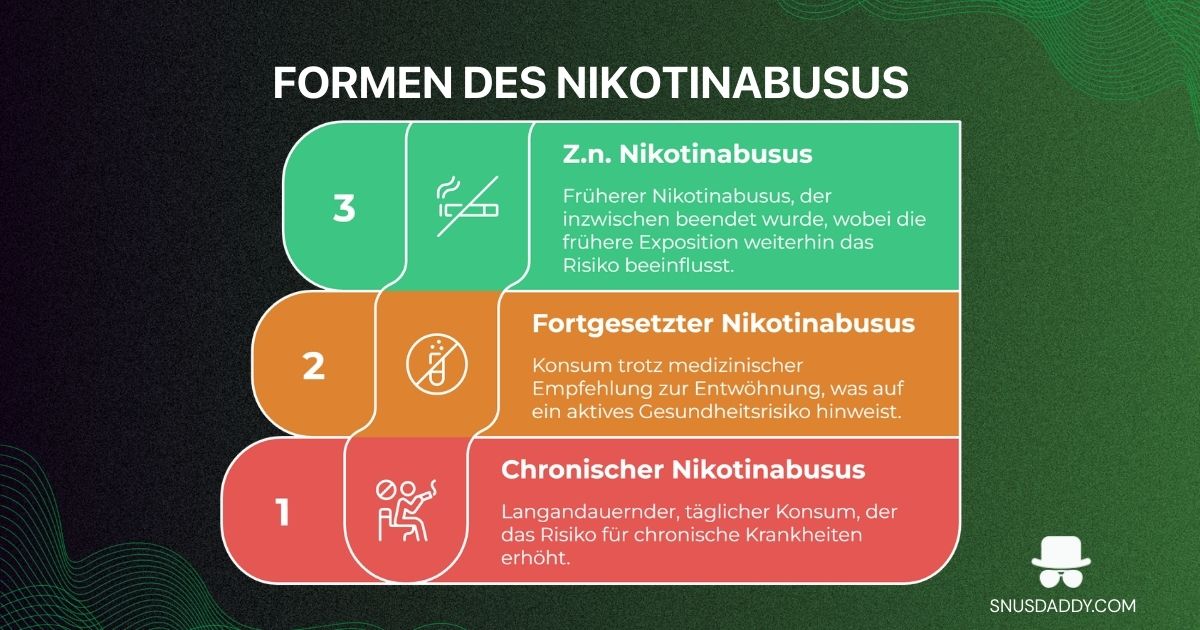 Formen des Nikotinabusus
