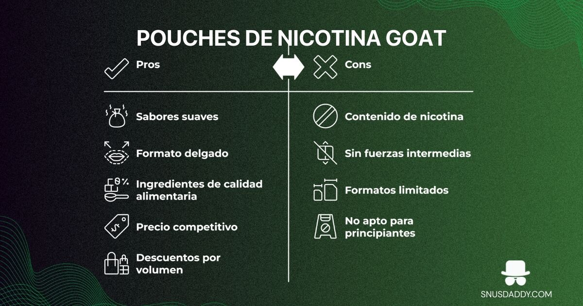 Goat nicotine pouches pros and cons