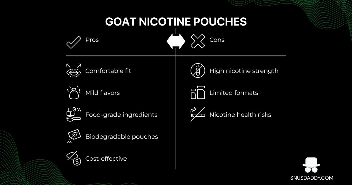 Goat Nicotine pouches pros and cons