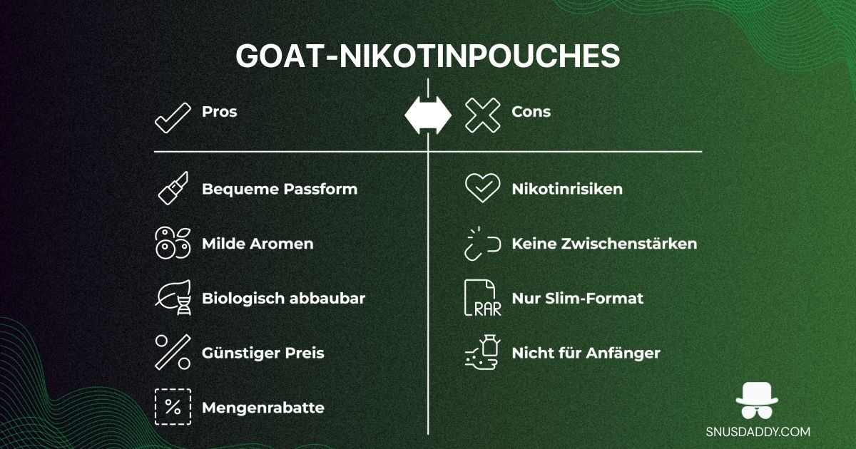Goat Nicotine pouches pros and cons