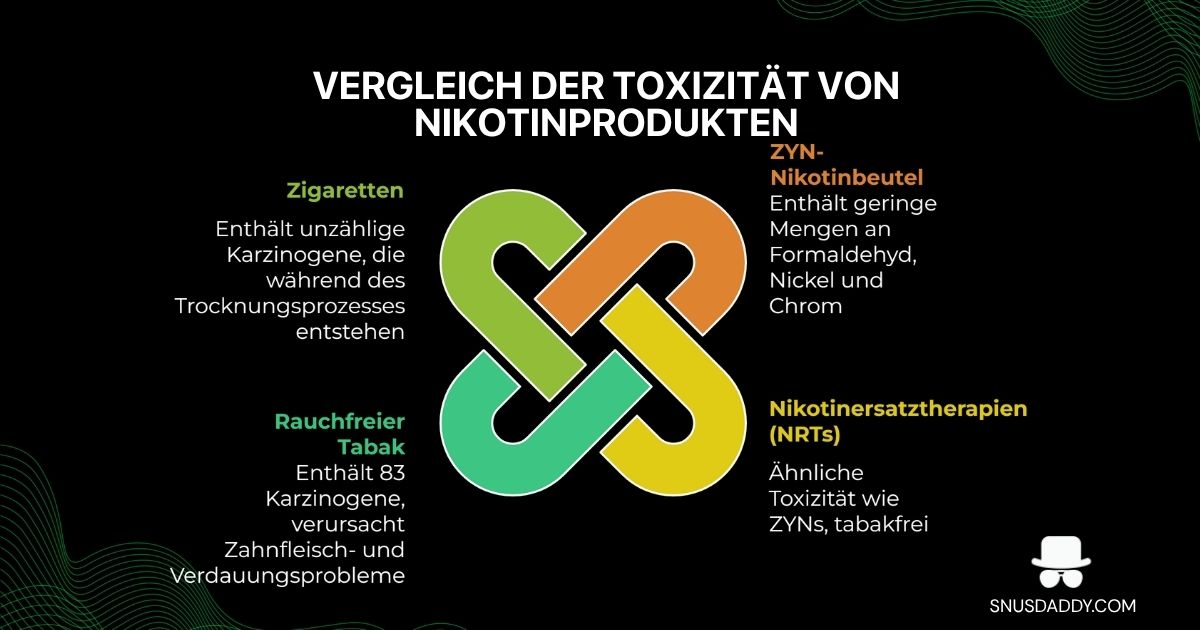 health risks of various nicotine products