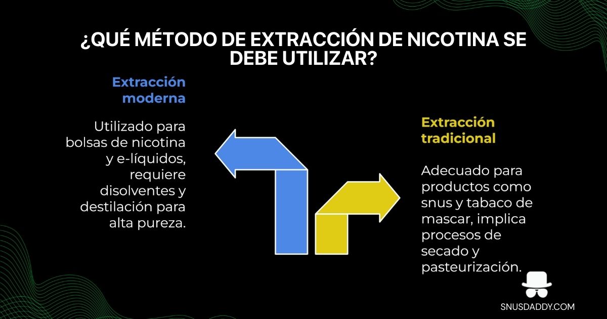 How is nicotine extracted?