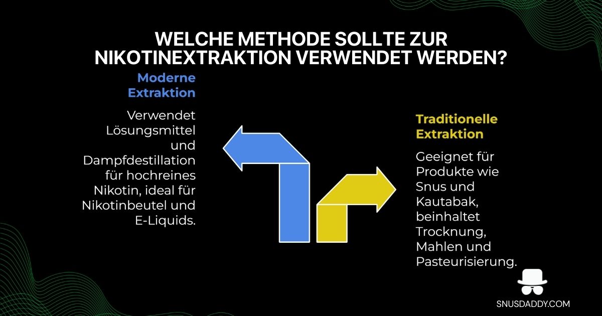 How is nicotine extracted