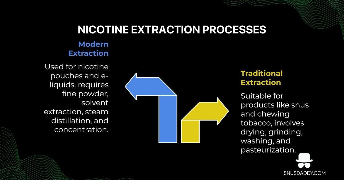nicotine extraction process