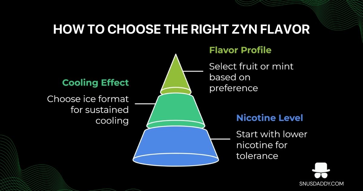 How to Choose Among the New ZYN Flavors