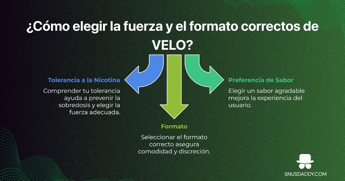 How to choose velo nicotine pouches