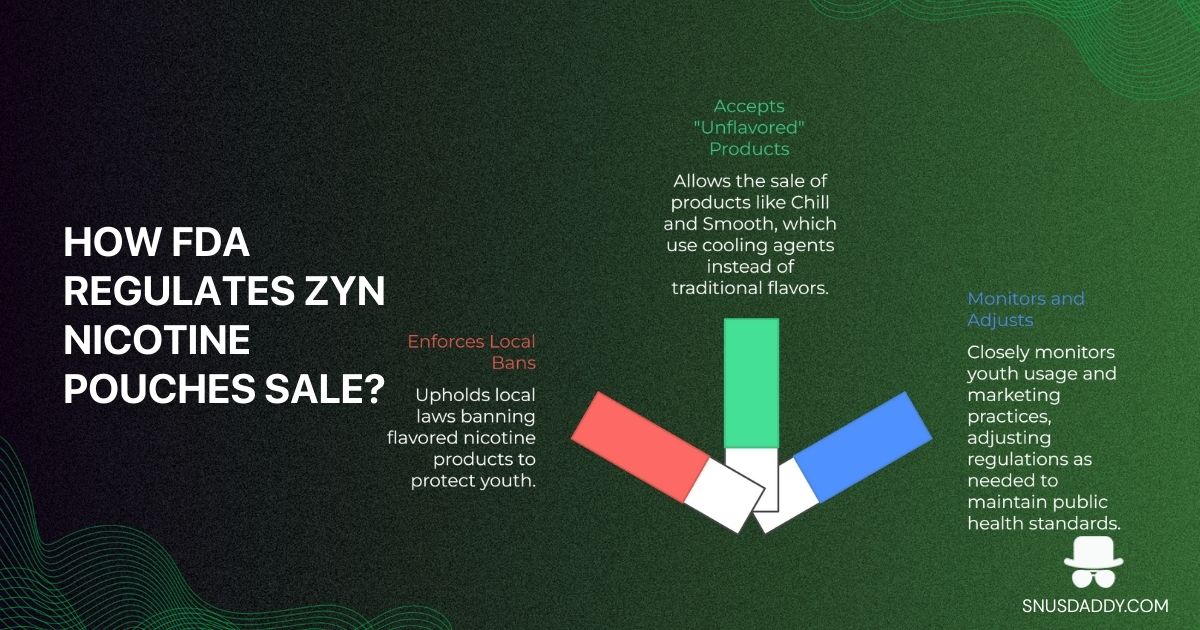 How FDA regulates ZYN sales