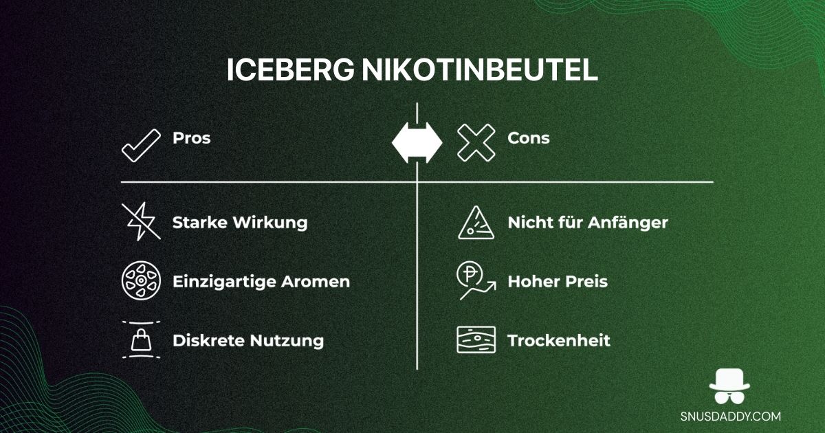 iceberg nicotine pouches pros and cons