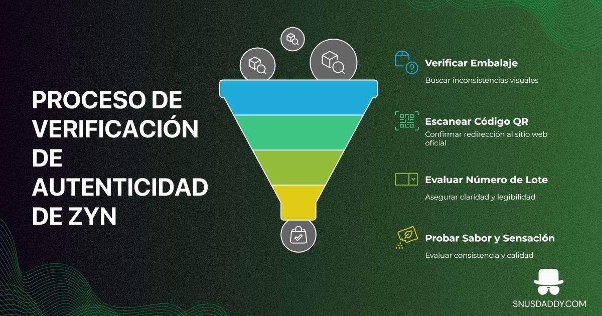 How to identify fake ZYN