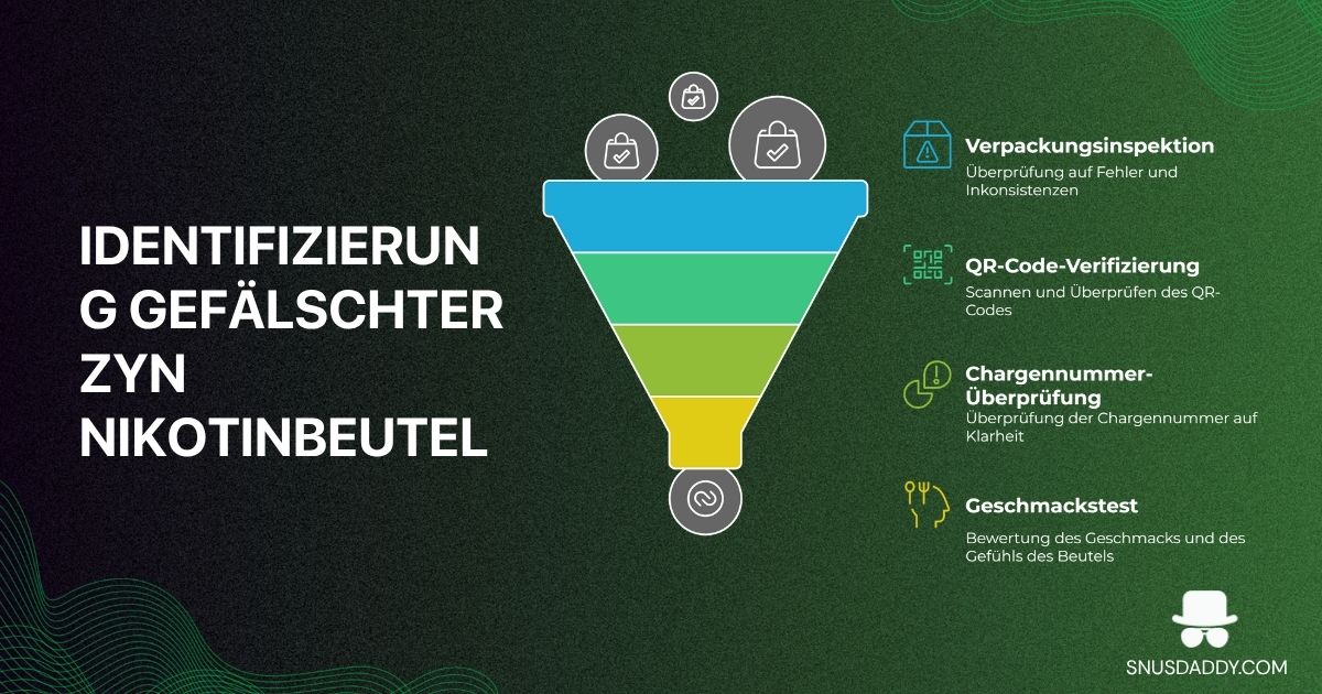 How to identify fake zyn