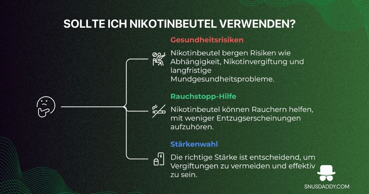 Sollte ich Nikotinbeutel verwenden