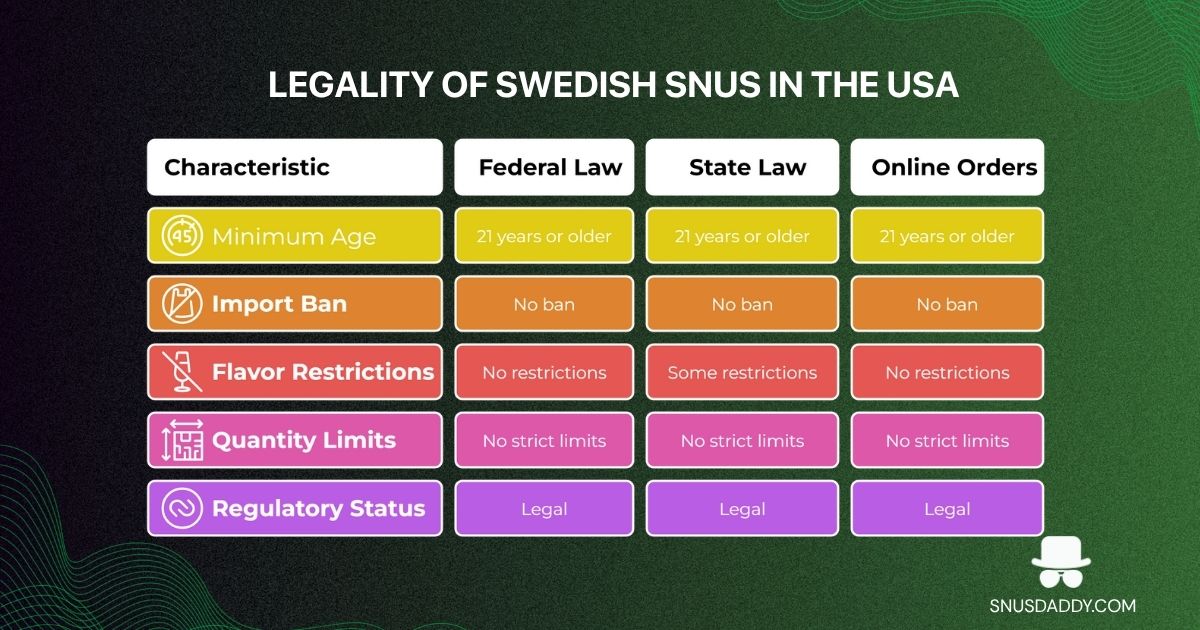 Legal status of snus 