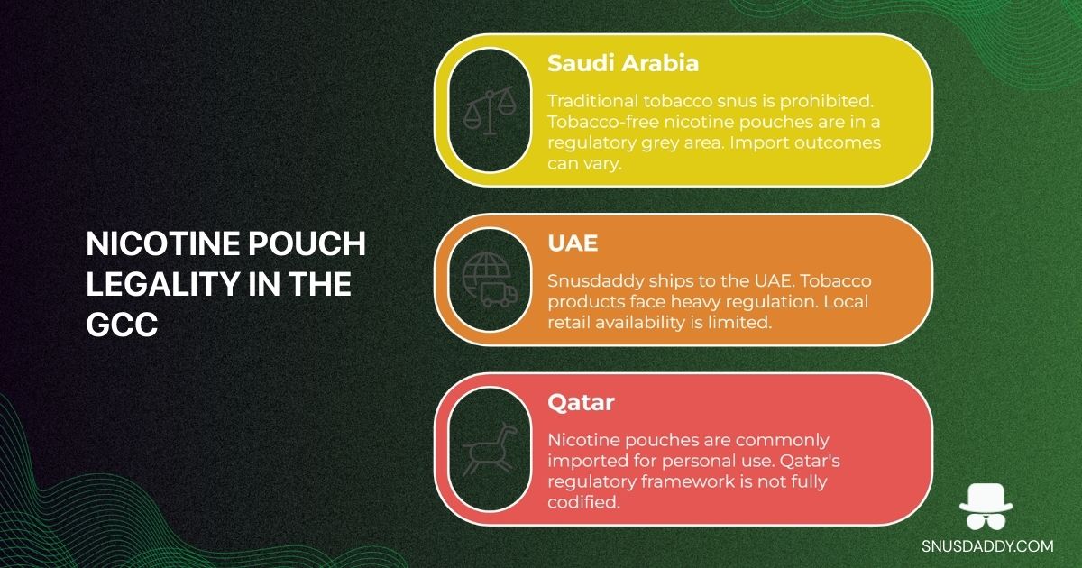 Nicotine Pouch Legality in the GCC