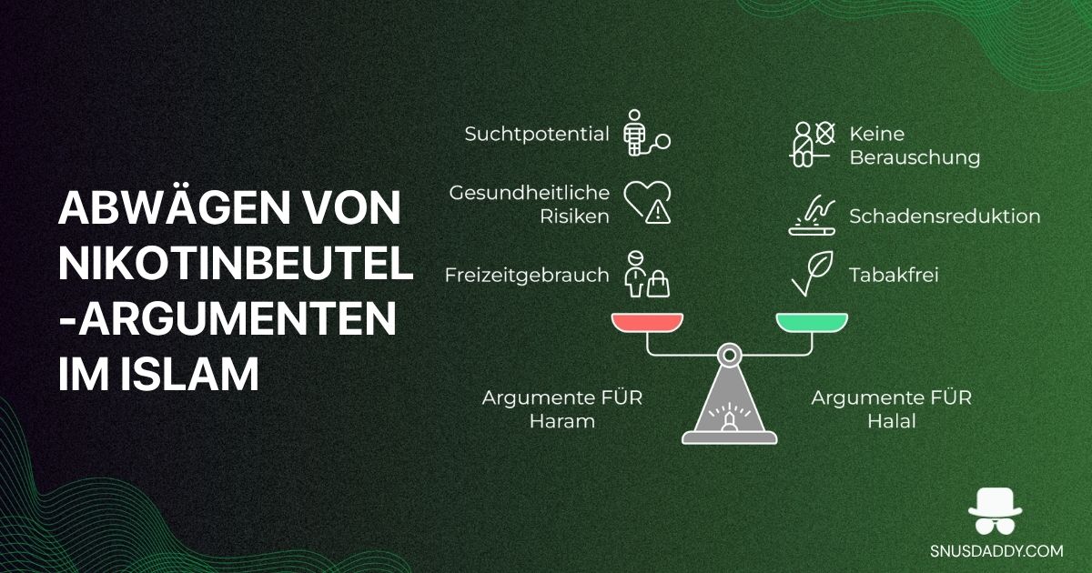 Nicotine haram or halal
