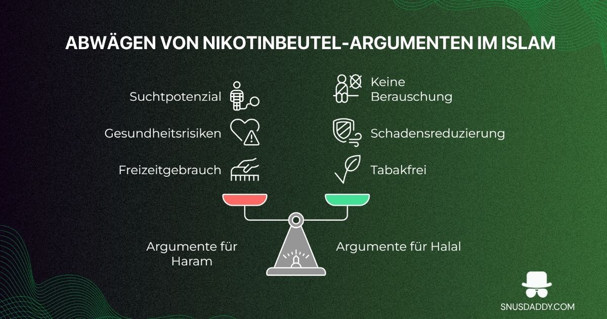 nicotine haram or halal