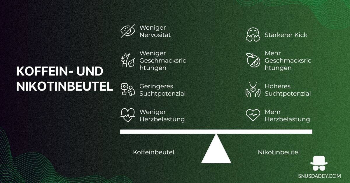 Nicotine pouches versus energy pouches