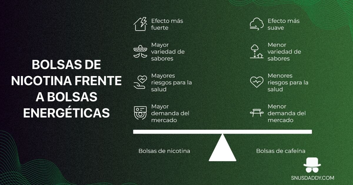 nicotine pouches vs energy pouches
