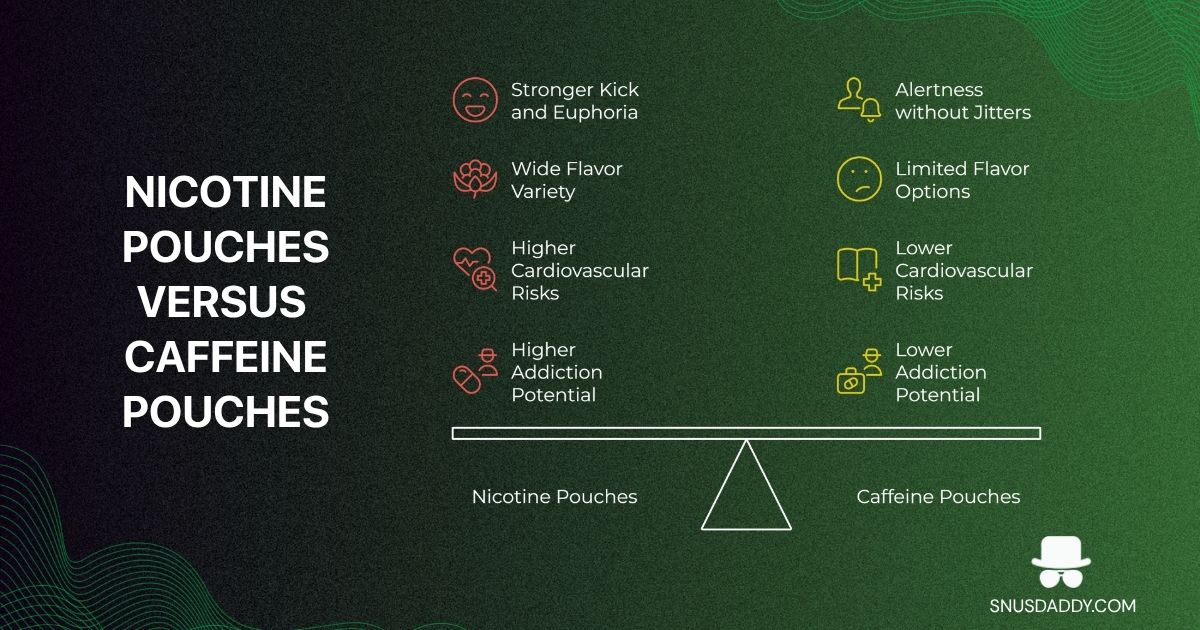 nicotine pouches vs energy pouches
