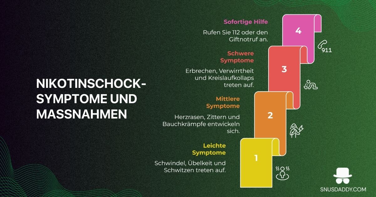 Nikotinschock-Symptome und Maßnahmen