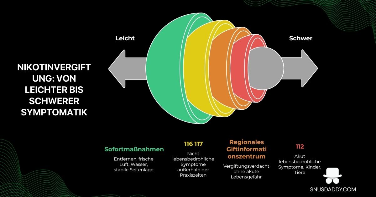 Nikotinvergiftung Von leichter bis schwerer Symptomatik