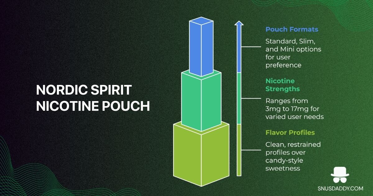 Nordic Spirit pouches