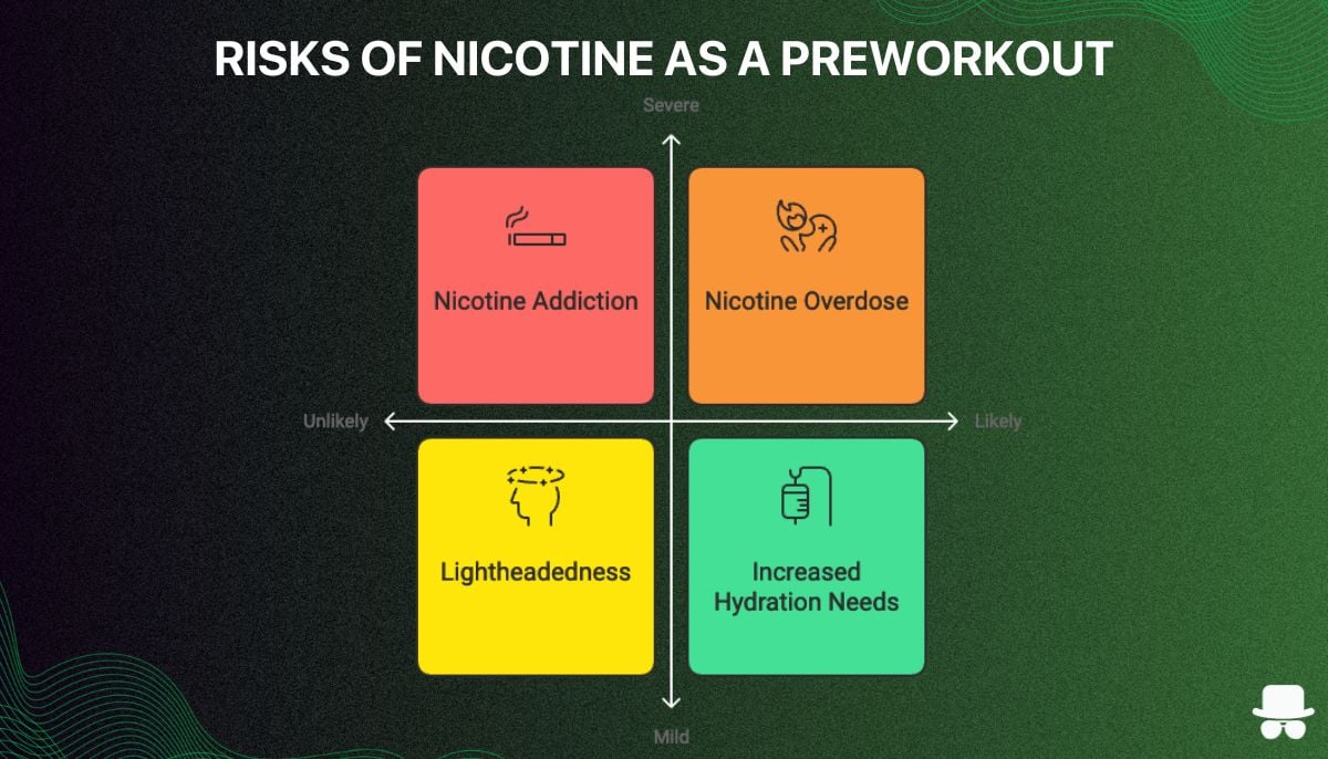 risks of nicotine as a preworkout visualization