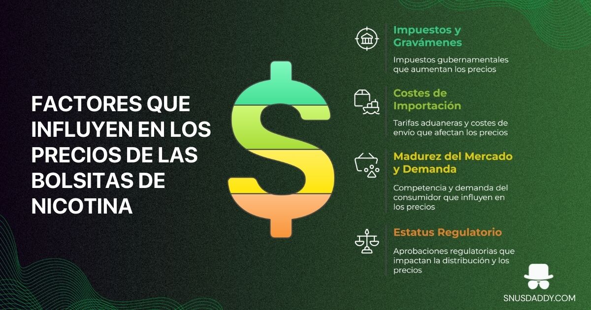 How much do nicotine pouches cost