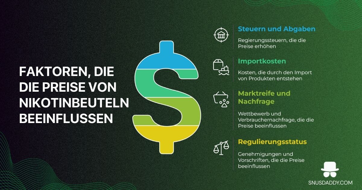 How much do nicotine pouches cost