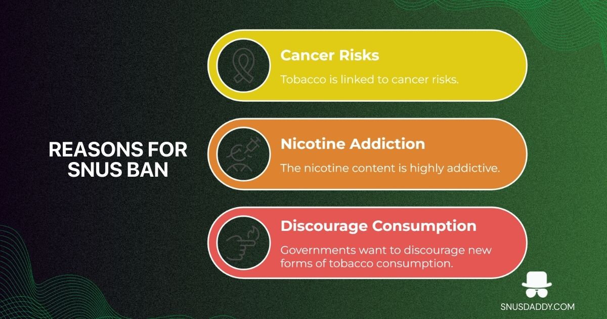 Why snus is banned