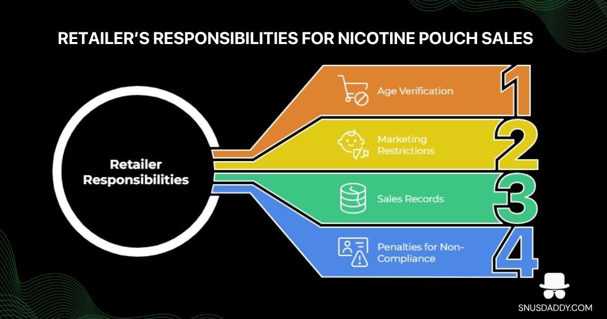 Responsibilties of retailers selling nicotine pouches