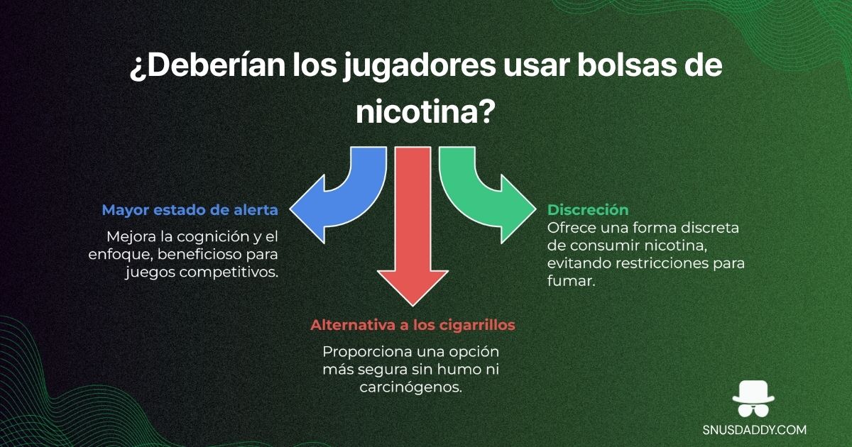 Should gamers use nicotine pouches