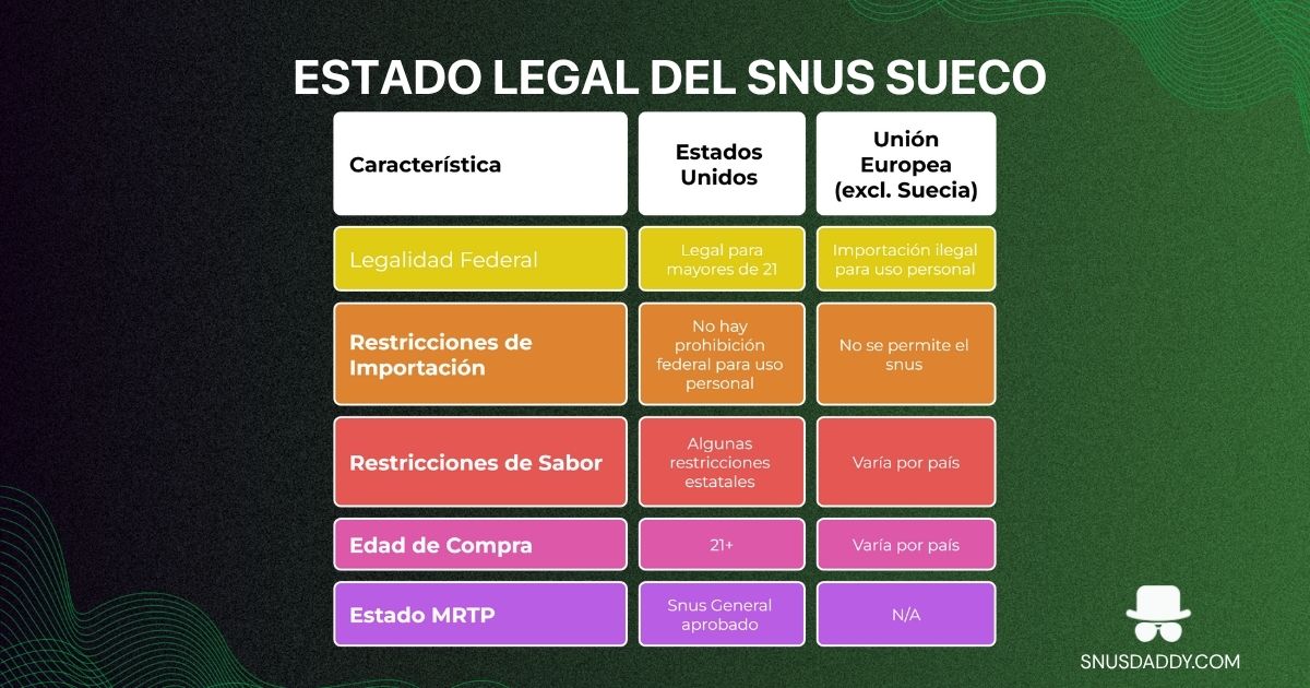 Legal status of snus