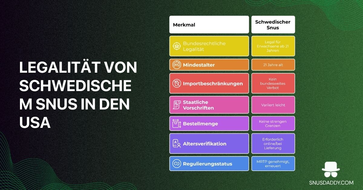 Legal status of Snus in USA