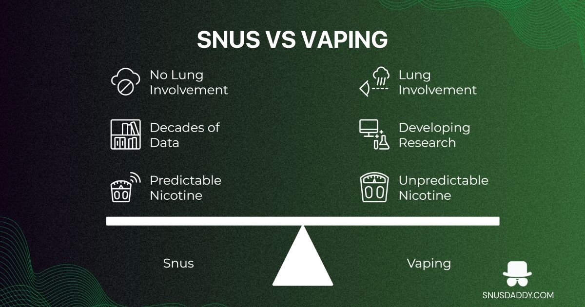 Snus vs Vaping