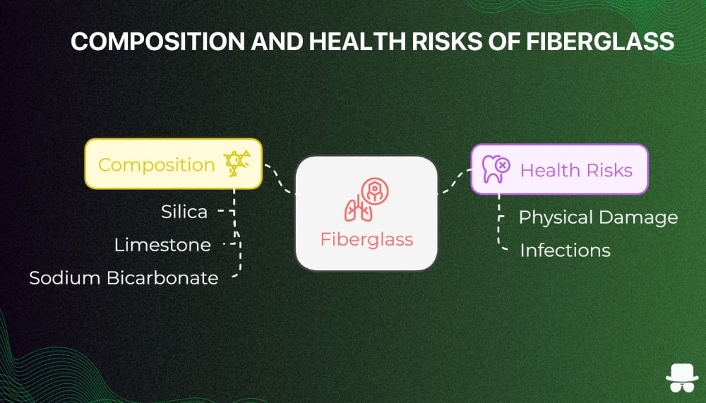 health risk of fiberglass