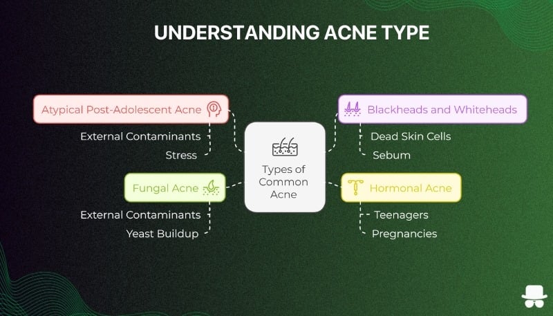 Acne types