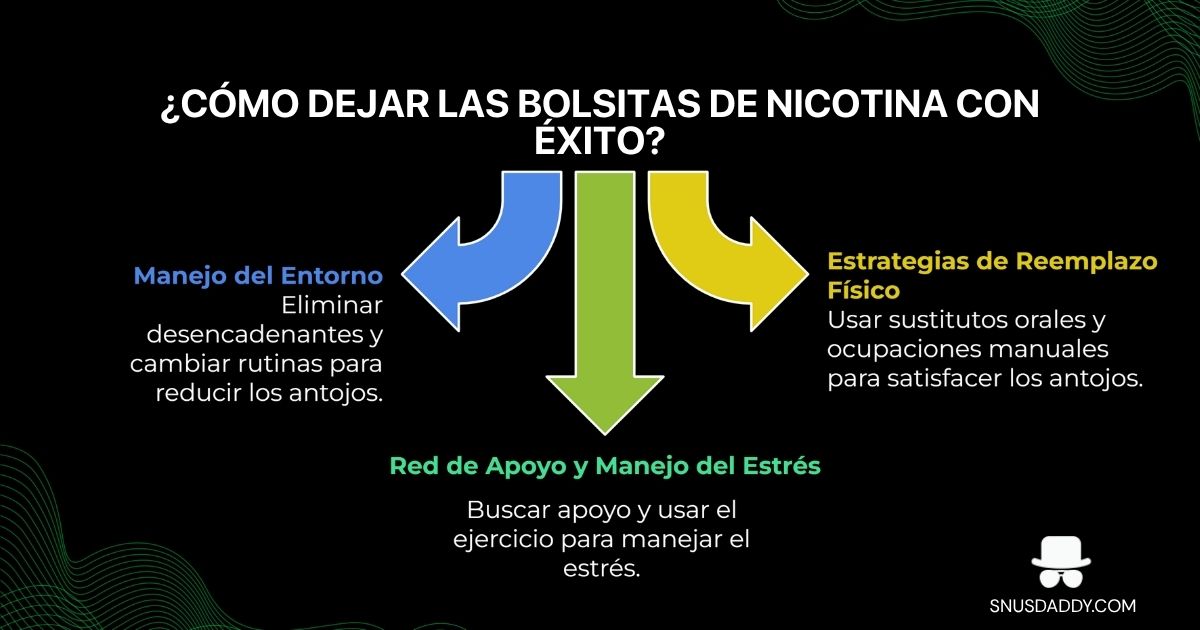 tips to quit nicotine pouches