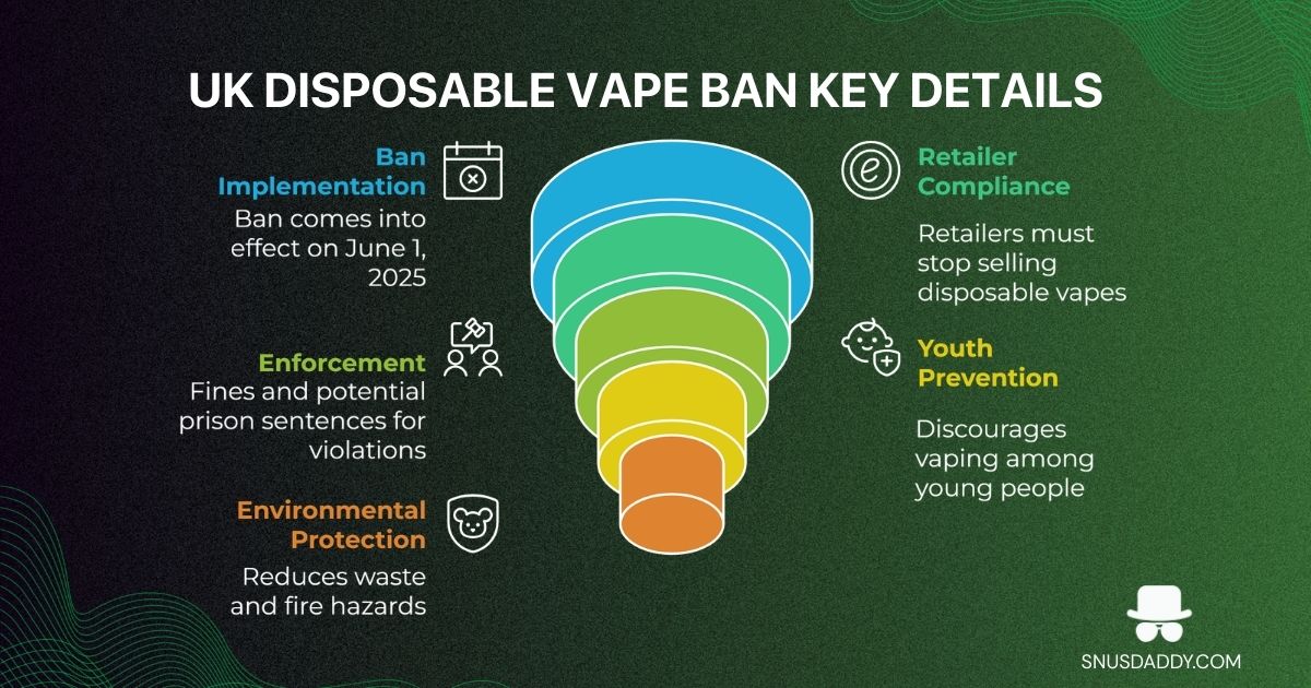Disposable Vape Ban UK
