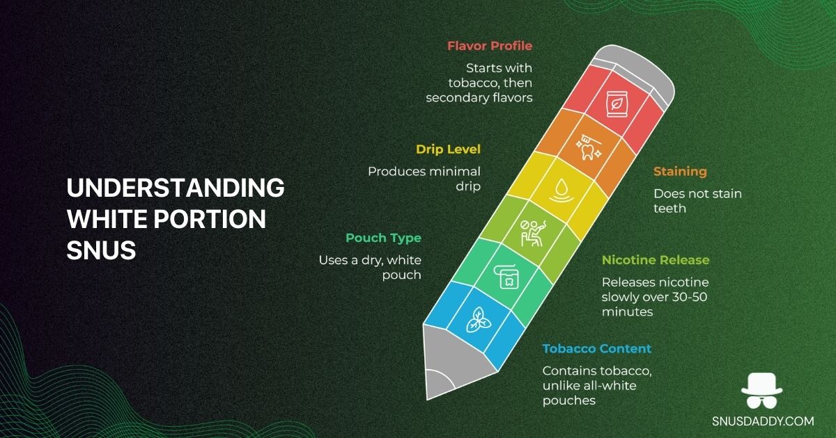 What is white portion snus