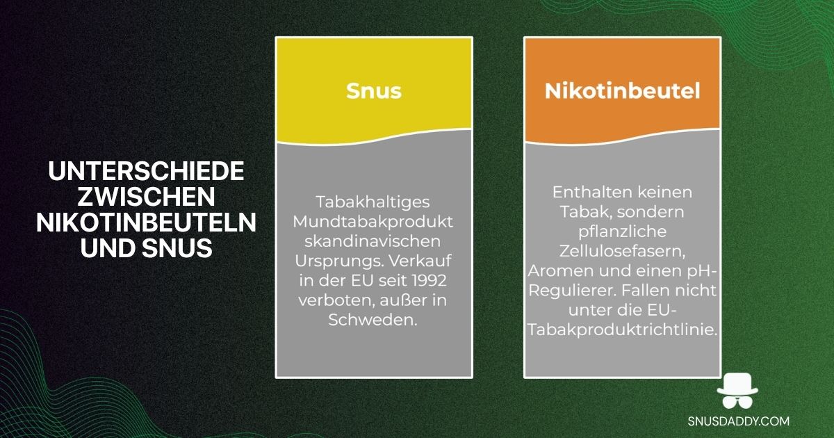 Unterschiede zwischen Nikotinbeuteln und Snus