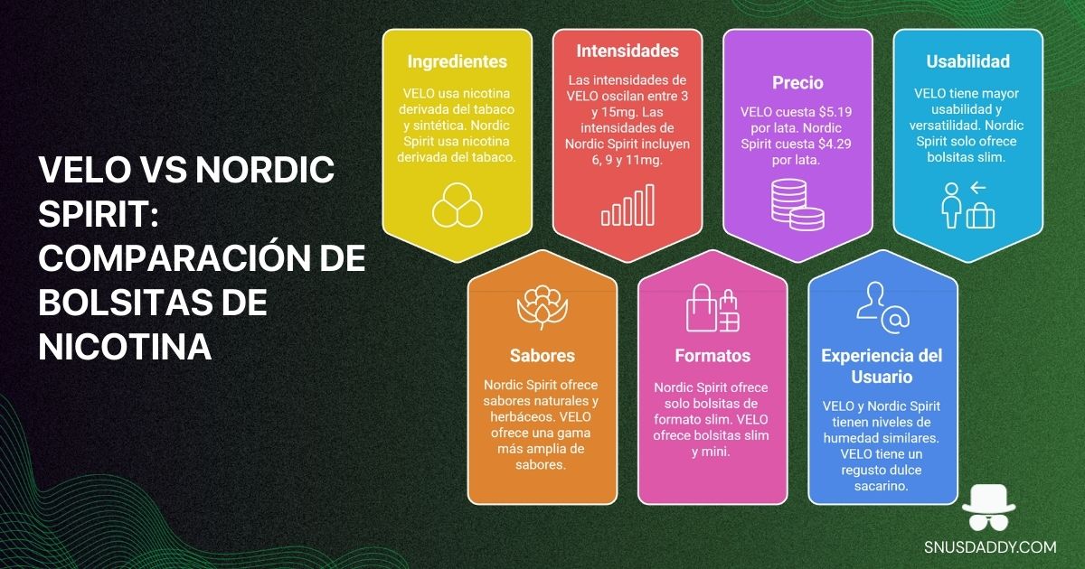 Velo versus Nordic Spirit