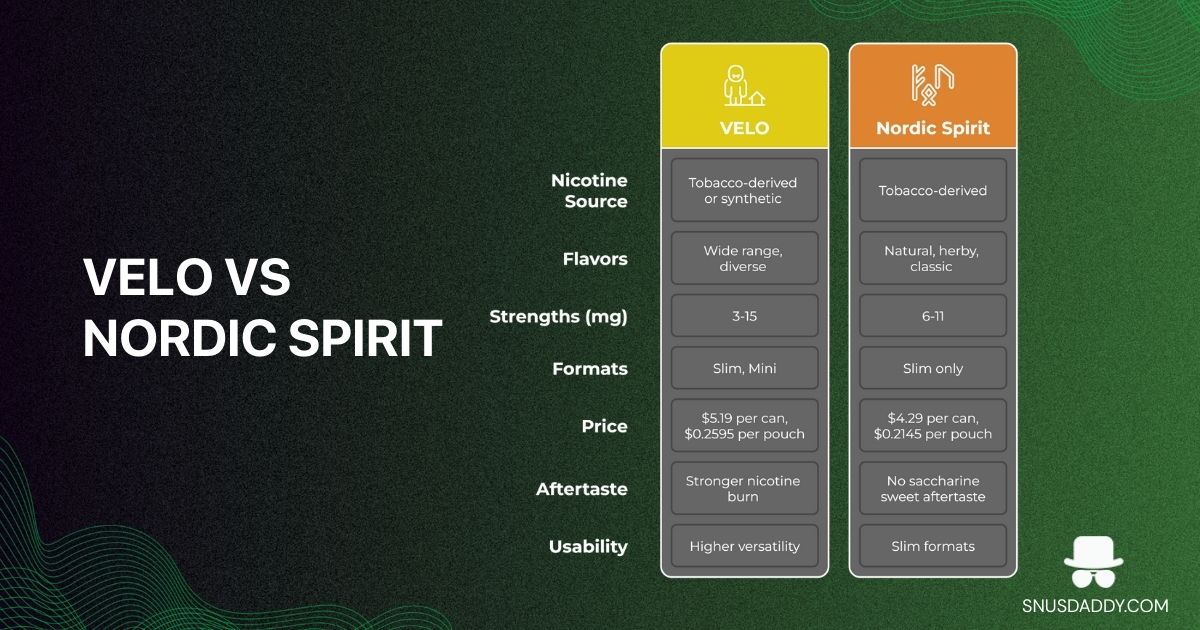 Velo versus Nordic Spirit comparision