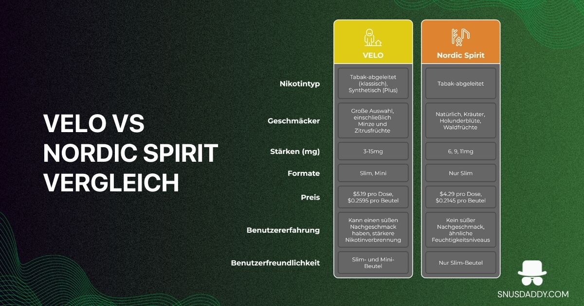 Velo versus Nordic Spirit