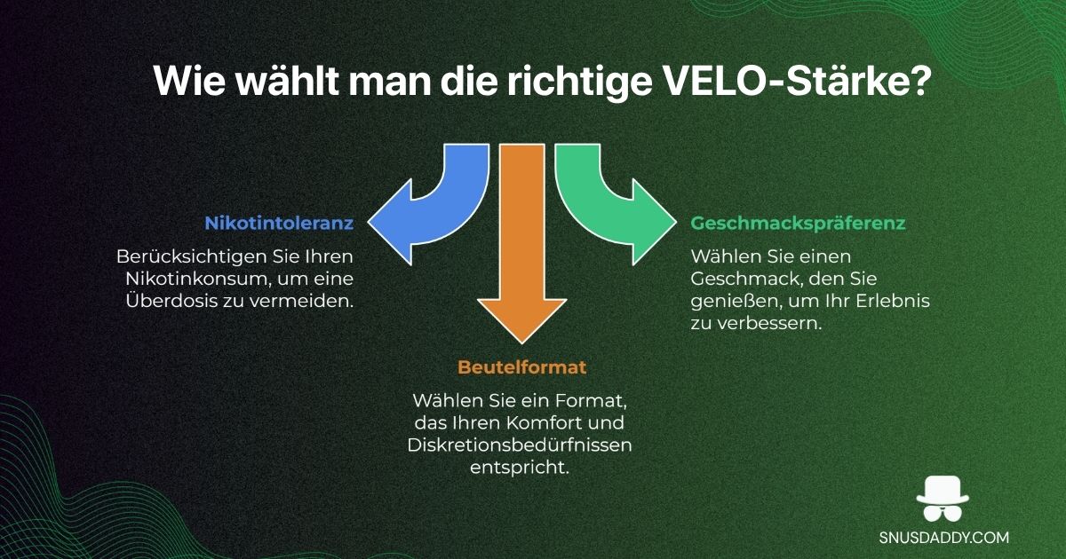 How to choose a nicotine pouch